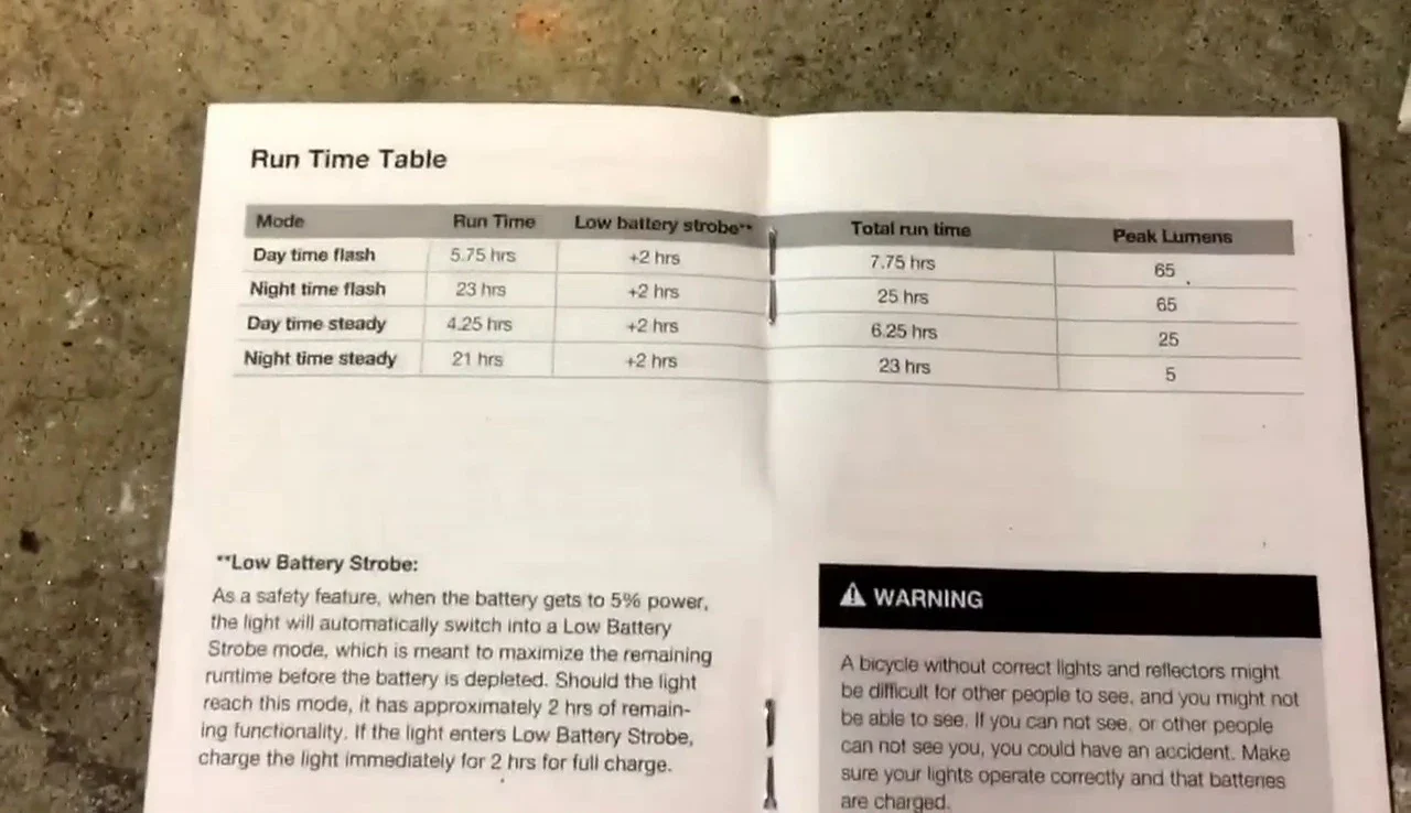 The manual details the battery runtime