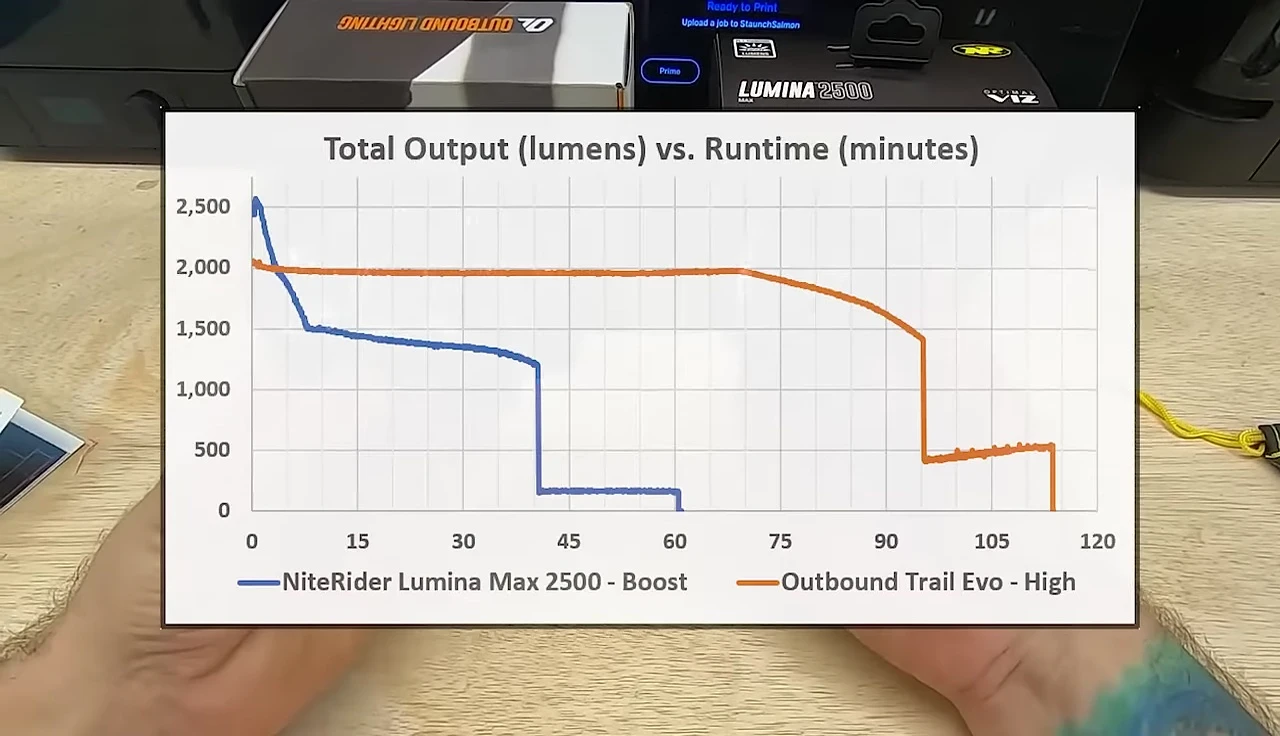 Runtime comparison chart