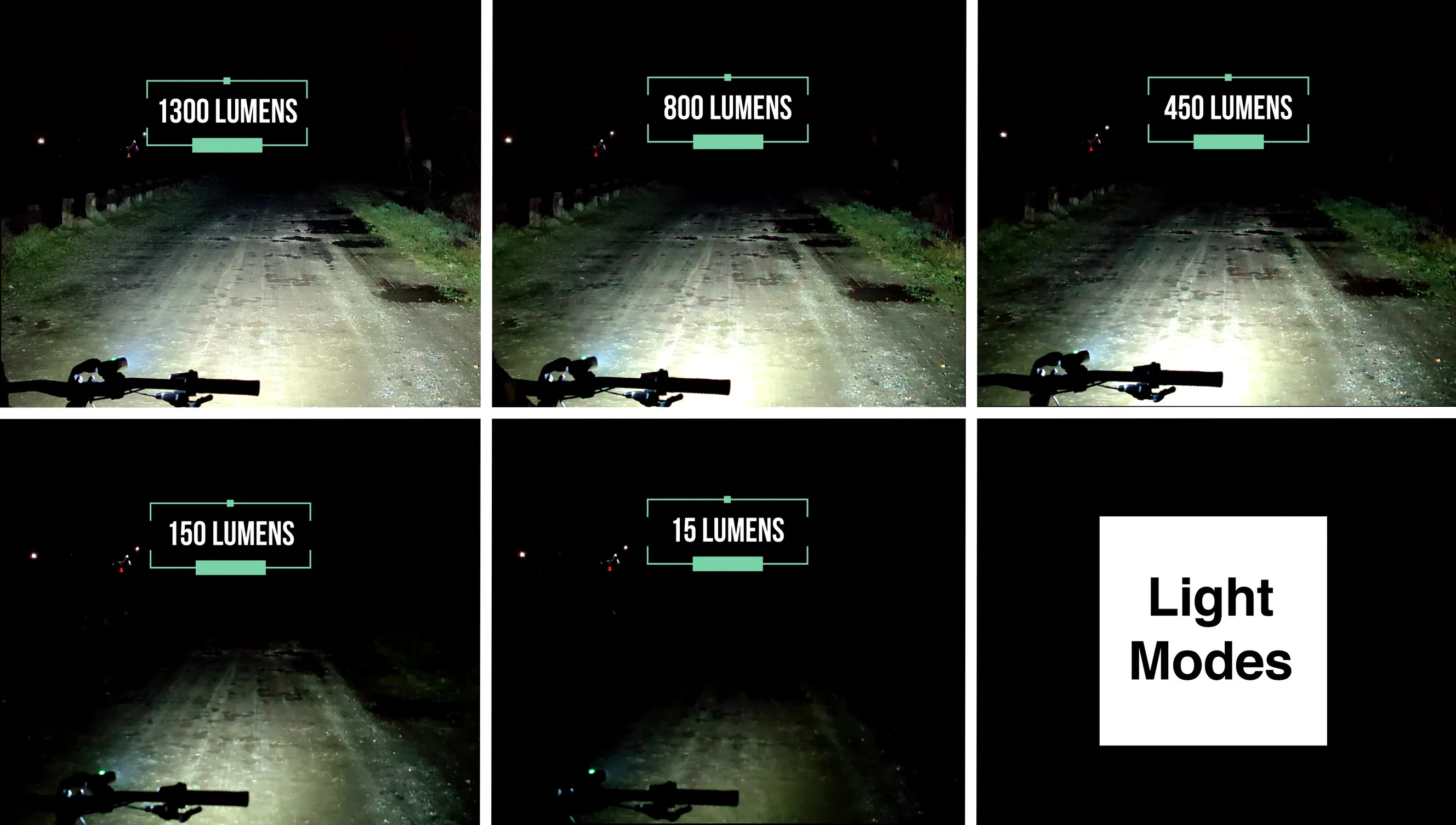 Demonstration of the light's brightness in various modes