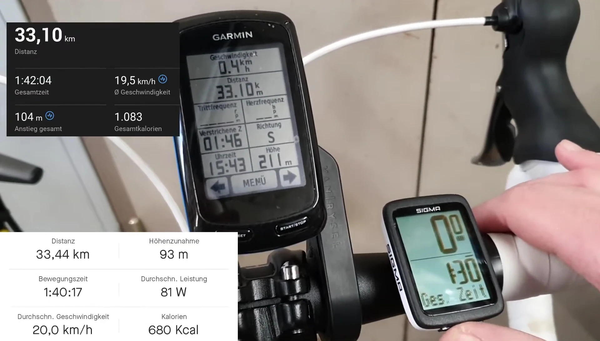Display showing various metrics