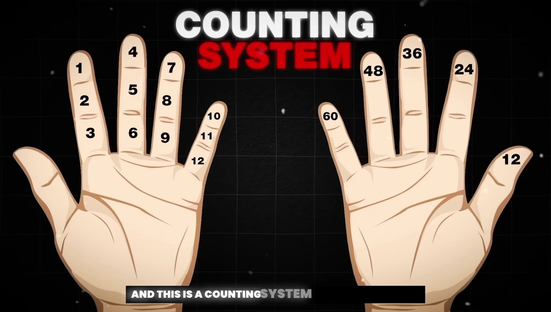 Image illustrating the ancient finger-counting method leading to the number 60