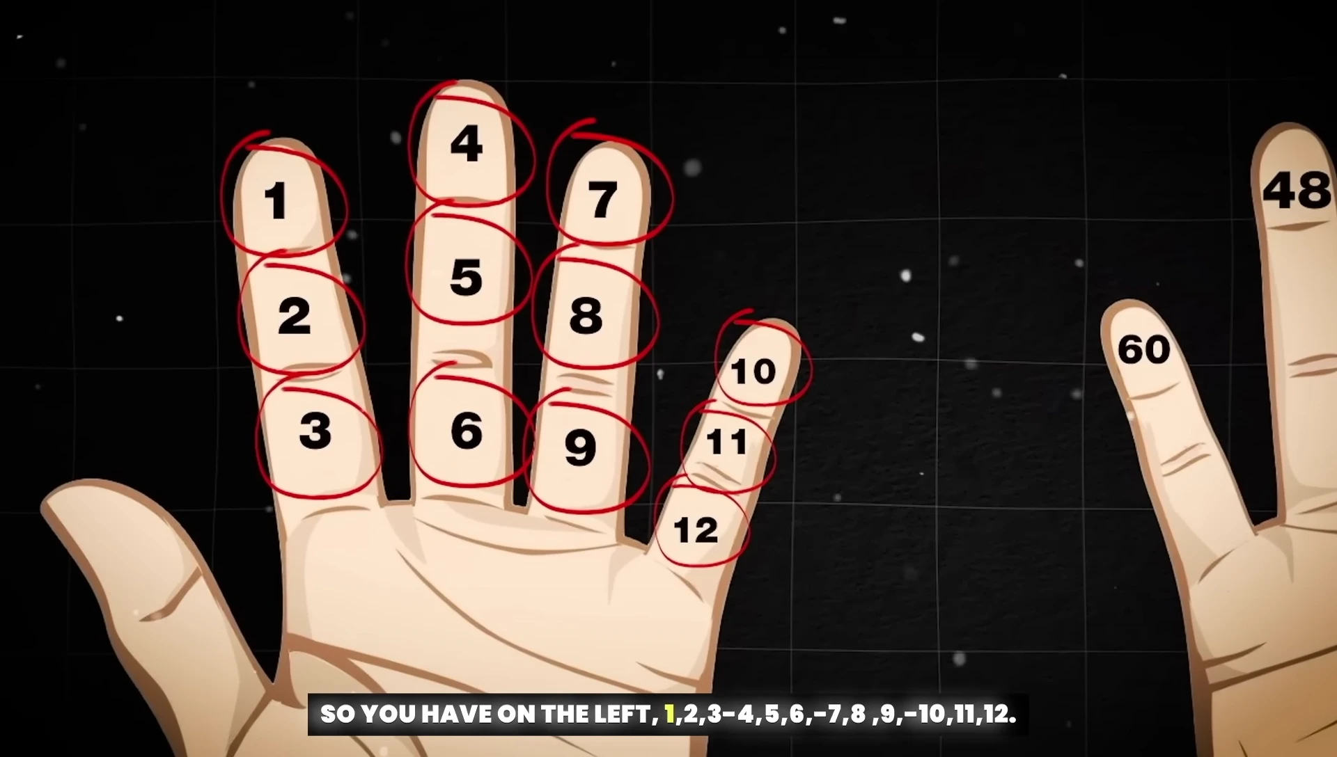 Close-up of hands demonstrating the 12-based counting system