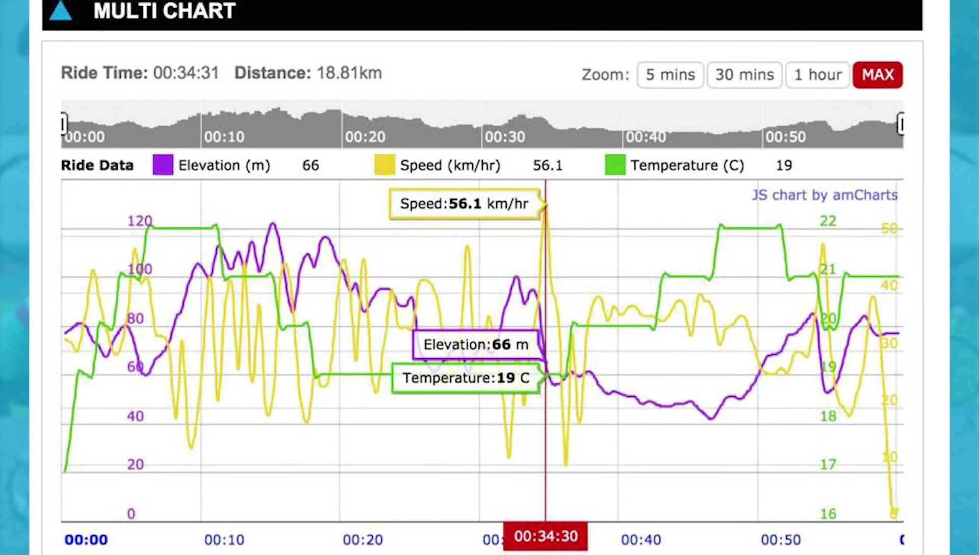 Close-up of Lezyne Mini GPS screen