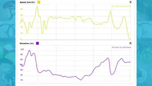 Best GPS Cycling Computers 2024: Top 6 Reviews & Comparison