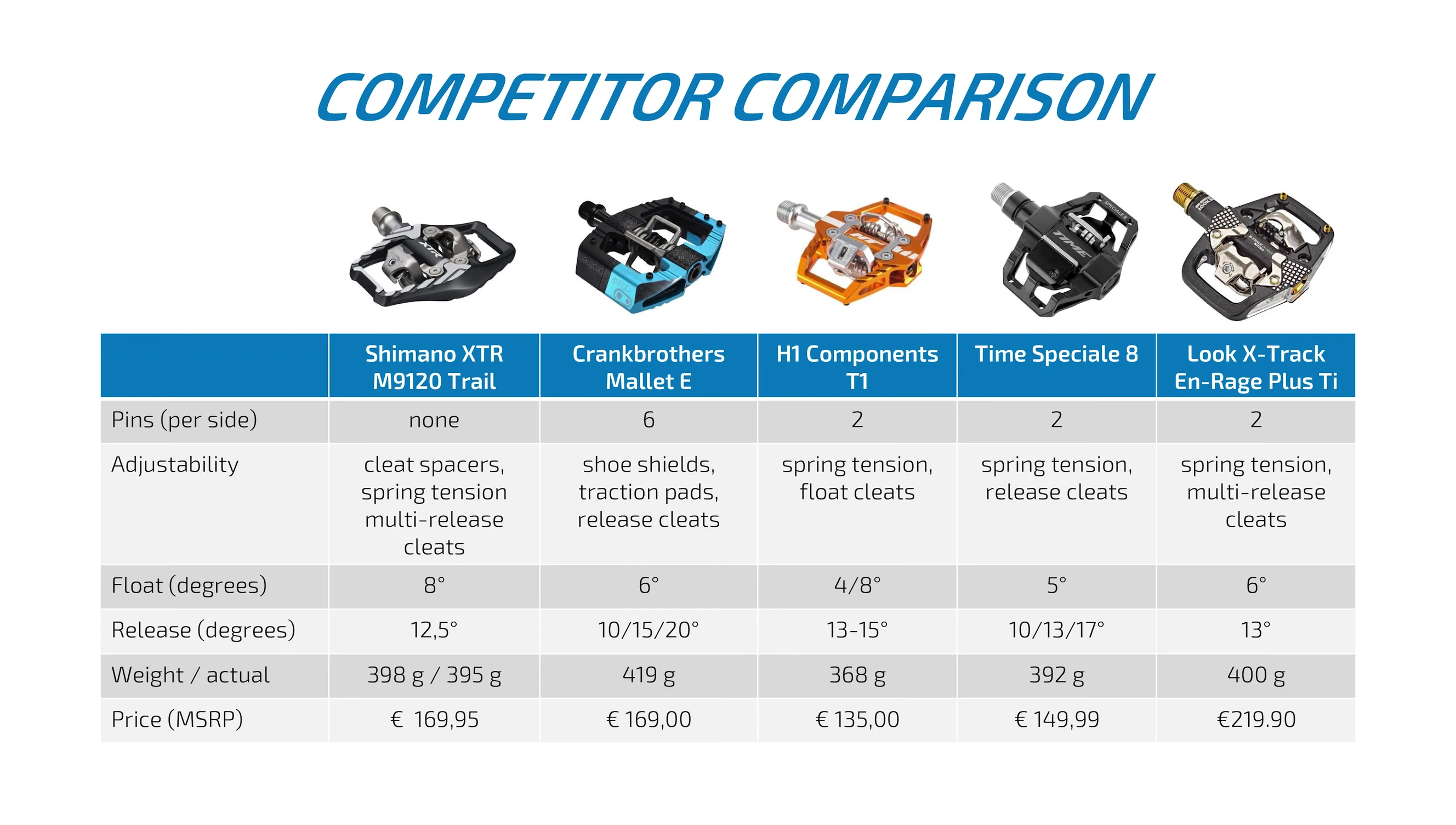 Crankbrothers Mallet E pedals