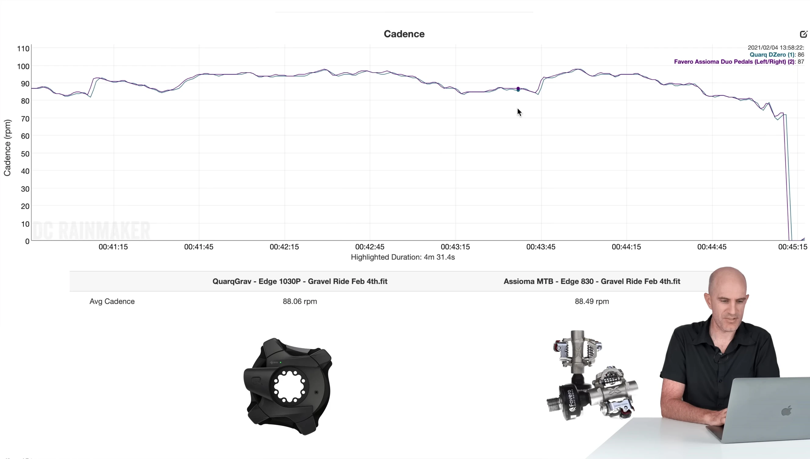 Cadence data comparison between Assioma and Quark DZero