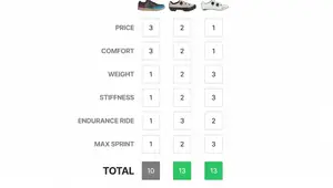 Best Bike Shoes 2024: Mountain, Gravel & Road Shoe Showdown